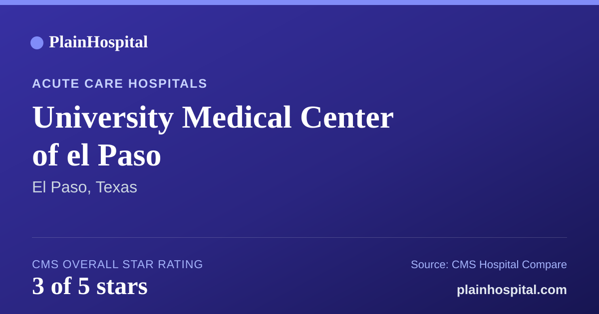 Summary card for University Medical Center of el Paso