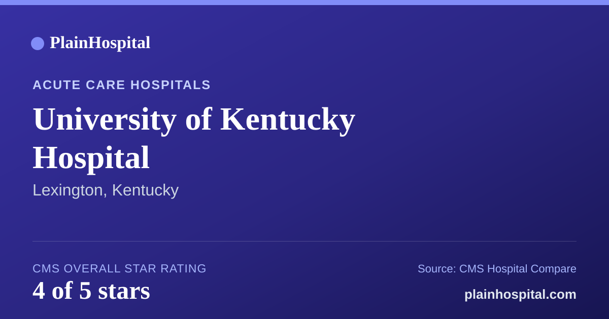 Summary card for University of Kentucky Hospital
