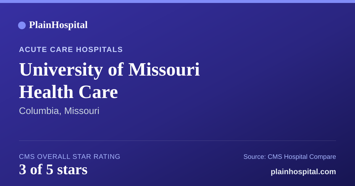 Summary card for University of Missouri Health Care