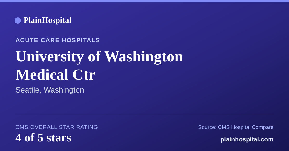 Summary card for University of Washington Medical Ctr