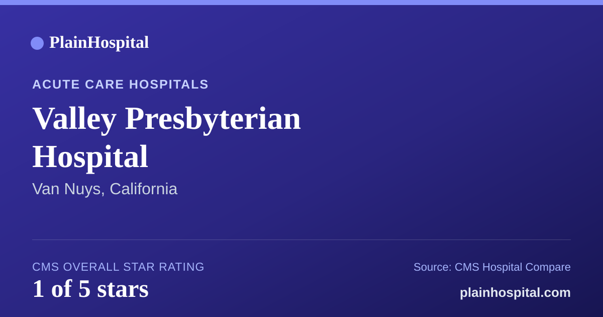 Summary card for Valley Presbyterian Hospital