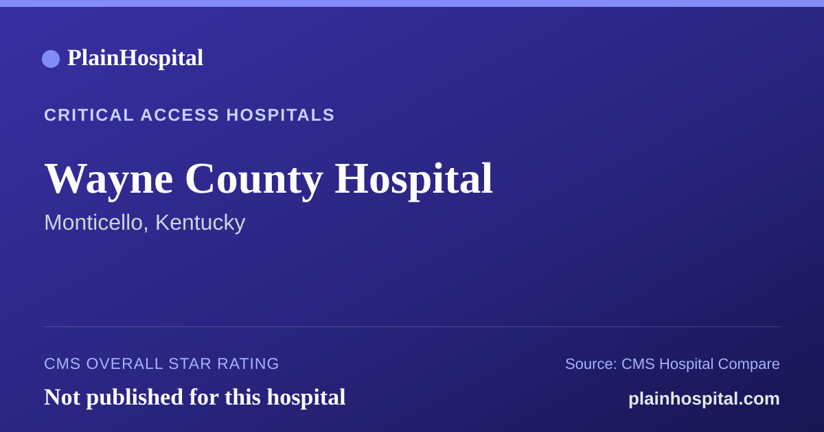 Summary card for Wayne County Hospital