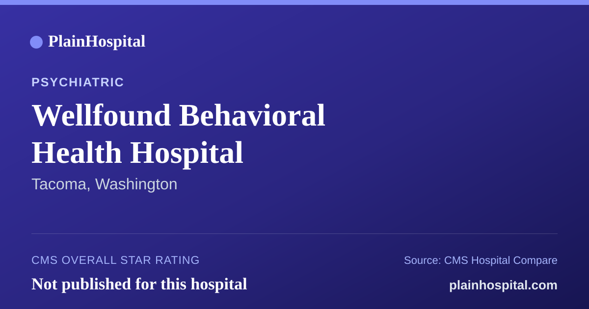 Summary card for Wellfound Behavioral Health Hospital