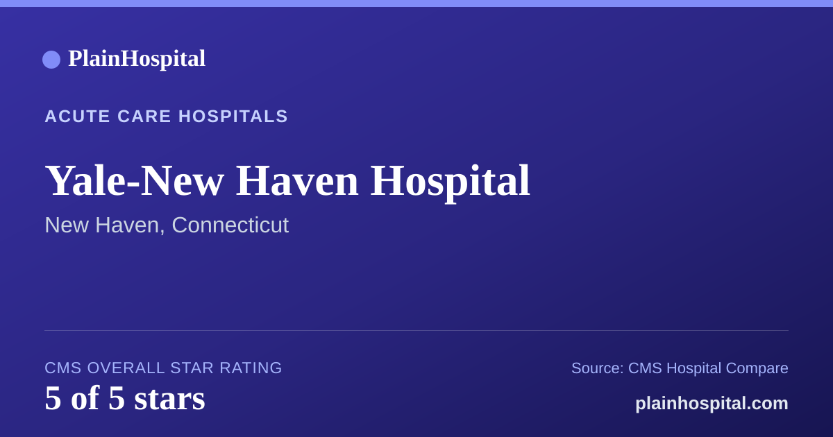 Summary card for Yale-New Haven Hospital